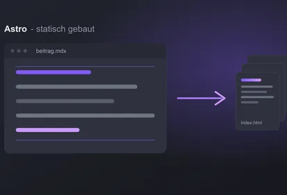 Schematischer Aufbau einer statischen Website
