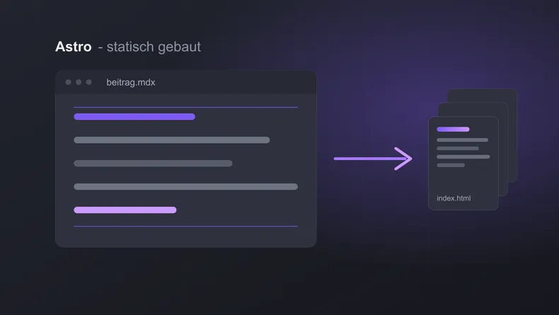 Schematischer Aufbau einer statischen Website